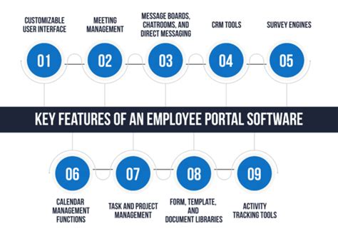 plmun employee portal|Management Information System .